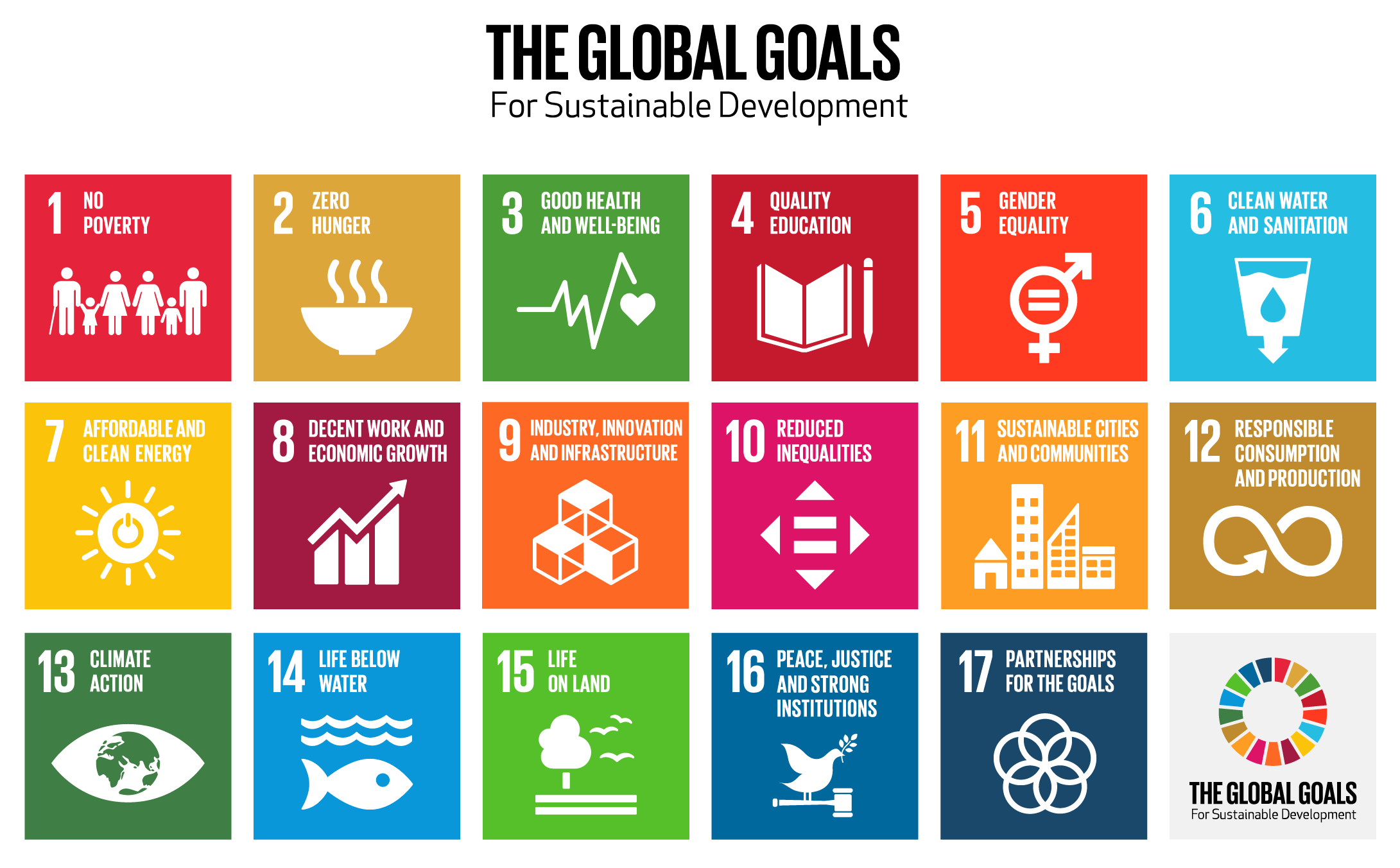 United Nations' Global Goals for Sustainable Development